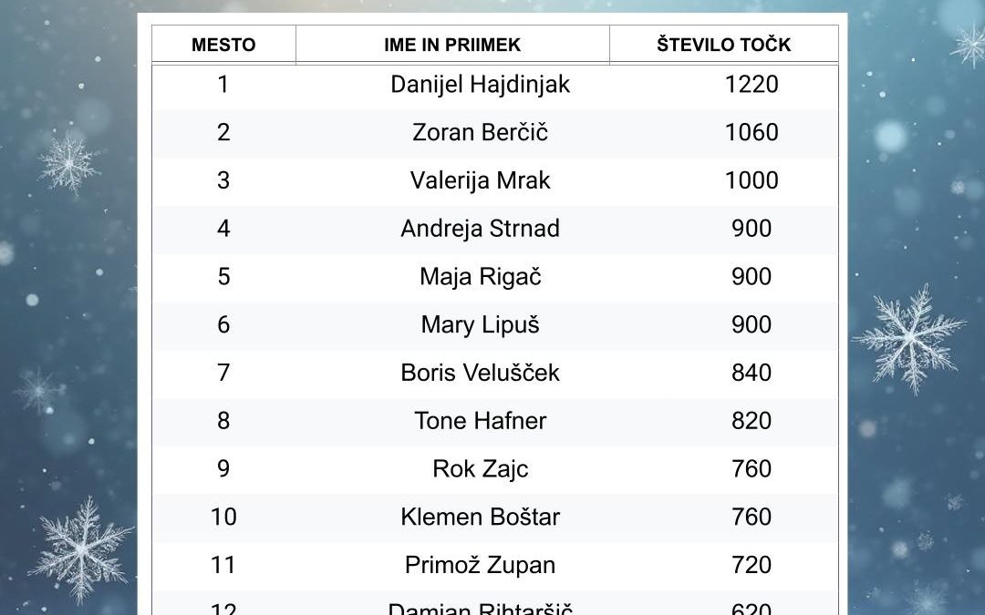 Zaključek zimske tekaške runde 2025/2026